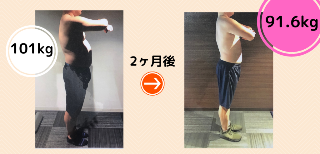 画像に alt 属性が指定されていません。ファイル名: 91.6kg-1-1024x493.png